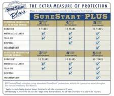 SureStart